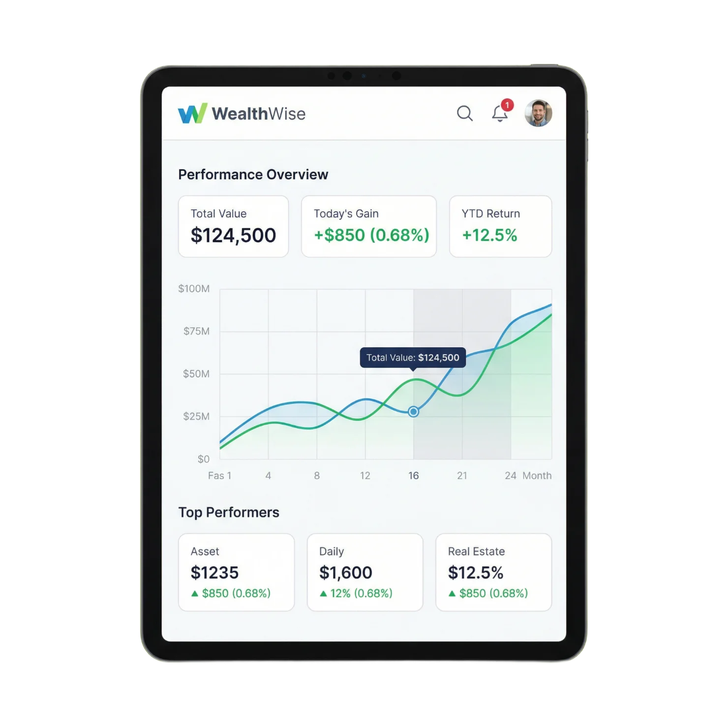 Real-Time Analytics Dashboard